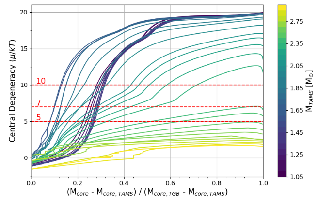 Iremsu Taskin Thesis